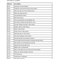 Carol_Dappert_Oral_History_Log.pdf