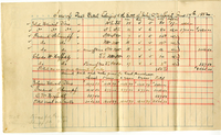 1882 receipt for the sale of land from John C. Naffedit