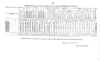 1820 Aggregate Census of Madison County