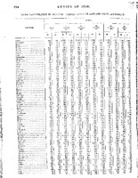 1850 Census of Madison County: Population by Age and Race